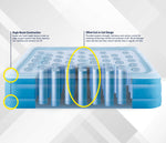 Clear Cutaway view of the inside of the Cool Comfort Air Mattress