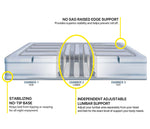Cutaway view of the Simmons Beautyrest Silver Lumbar Supreme Air Mattress