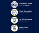 Plush Aire Quality Feature Icon Images