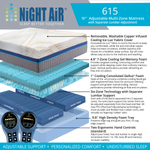 Ultra 16" 6 Zone Smart Zone Bed Copper Infused Cover