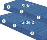 Ultra 6655 6-Zone Number Bed