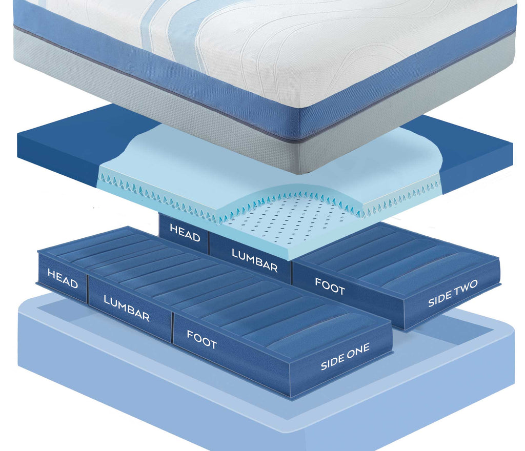 Night Air® Beds | Compare Sleep Number® | Ultra 6690 Number Bed ...